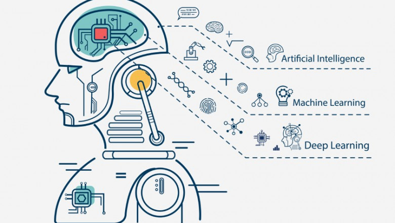 GLOBAL DEEP LEARNING MARKET- GROWTH, TRENDS, FORECASTS (2021 - 2027)