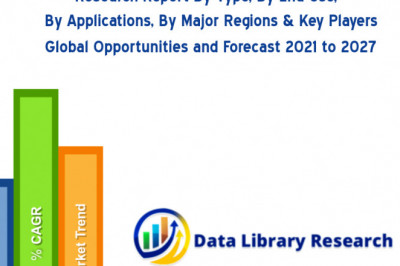 Immortalized Cell Line Market Emerging Trends and Will Generate New Growth Opportunities Status 2027