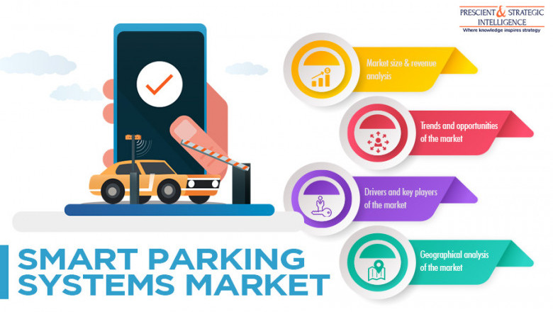 Smart Parking Systems Market Predicted to Surge in Coming Years