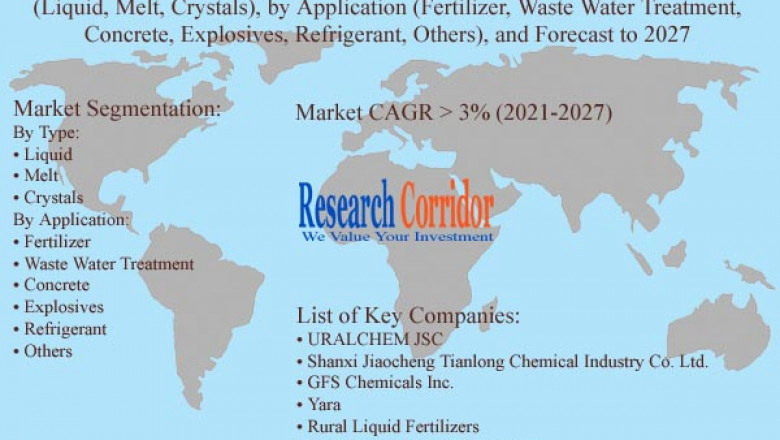 Global Calcium Nitrate Market Size, Share, Growth, Global Trends, Industry Analysis and Forecast to 2027