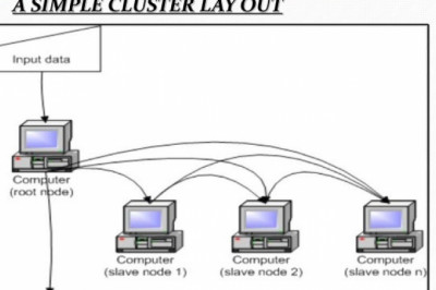 Global Cluster Computing Market Will Reflect Significant Growth Prospects By 2027.