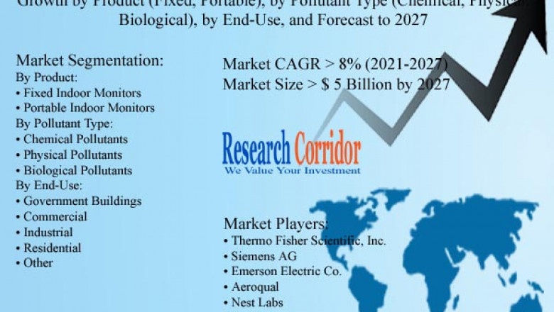 Global Indoor Air Quality Monitors Market Size, Share, Growth, Global Trends, Industry Analysis and Forecast to 2027