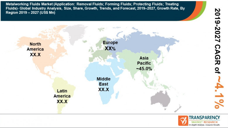 Global Metalworking Fluids Market To Reach Valuation Of US$ 15.0 Bn By 2027