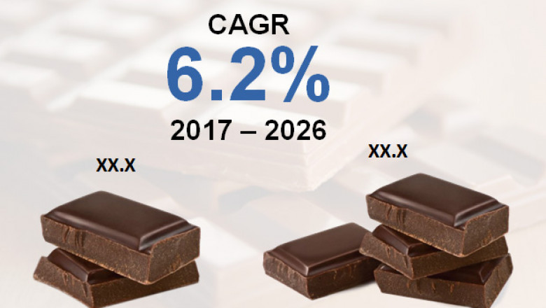 Global Milk Chocolate Market to reach US$ 95 Billion by 2026