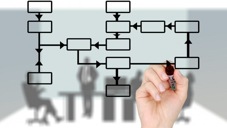 Important Features of the Workforce Management Software