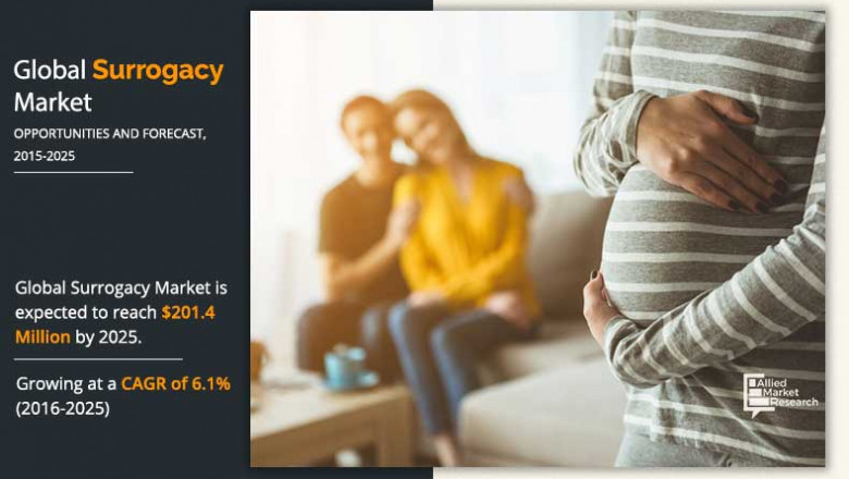 Surrogacy Market To Receive Overwhelming Hike In Revenues By 2025