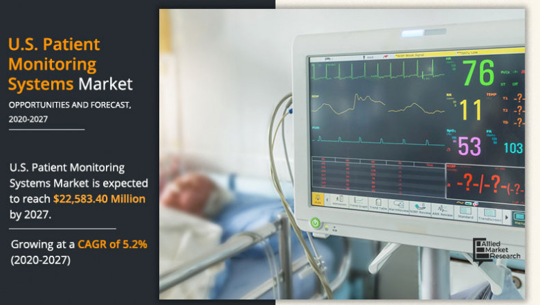 U.S. Patient Monitoring Systems Market to grow steadily by 2027