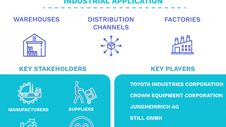 Very Narrow Aisle Trucks (VNA Truck) Market Size By Type, By Application , By Geographic Scope And Forecast