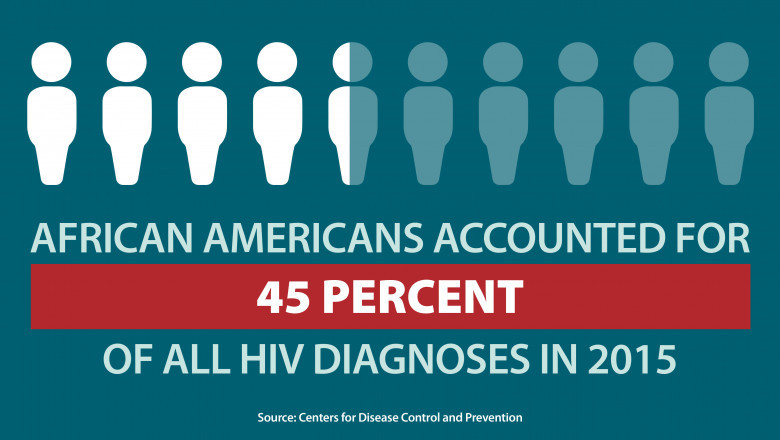 Gilead COMPASS Initiative®: The Biggest Southern HIV Impact Fund