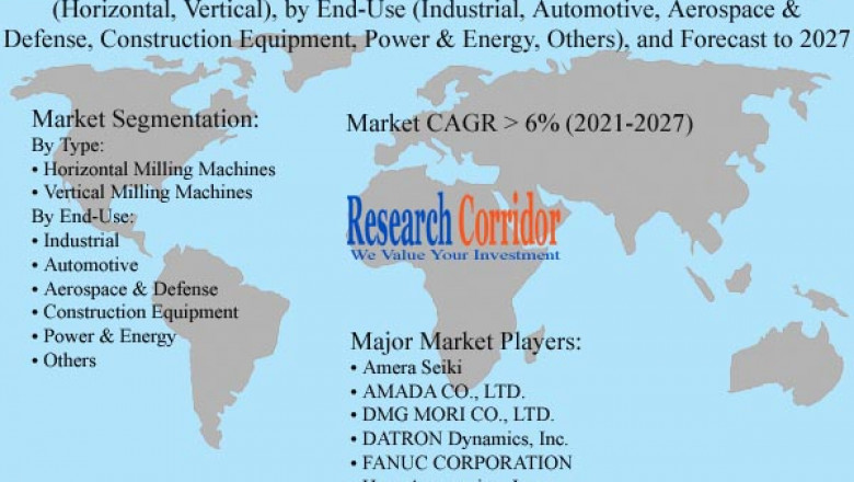 Global Milling Machines Market Size, Share, Growth, Global Trends, Industry Analysis and Forecast to 2027