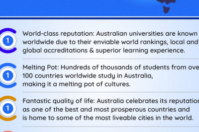 Advantages of pursuing Masters in Australia
