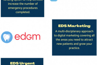 Dental Marketing Services | Emergency Dental Group