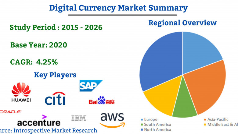 Excellent Growth of Digital Currency Market by 2027