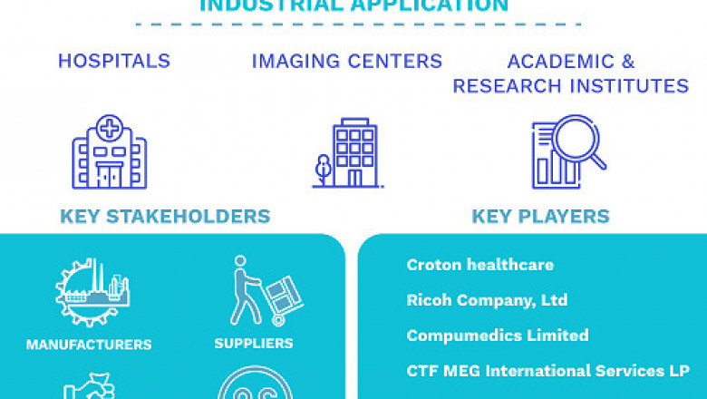 Magnetoencephalography Market Size By Application, By End, By Geographic Scope And Forecast