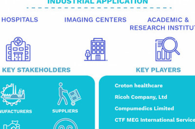 Magnetoencephalography Market Size By Application, By End, By Geographic Scope And Forecast