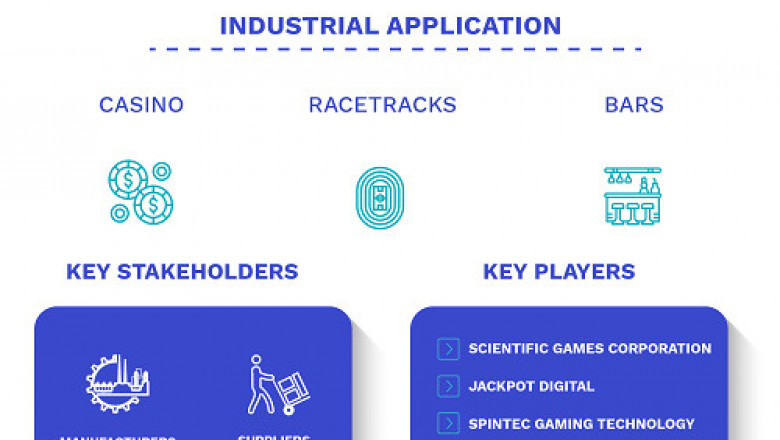Electronic Table Games (ETG) Market Size By Product, By Application, By Geographic Scope And Forecast