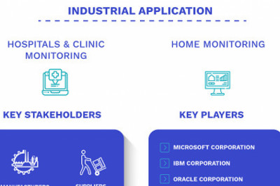 Connected Healthcare Market Size By Type, By End-Use, By Geographic Scope And Forecast