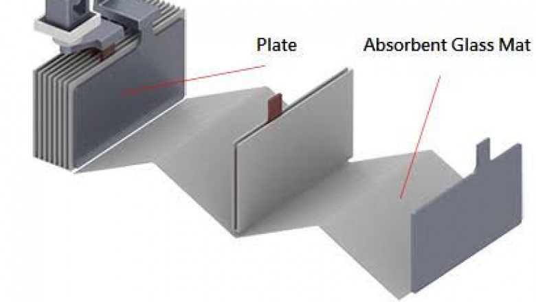Massive Report on Absorbed Glass Mat (AGM) Separator Batteries Market 2021: Focusing on Top Leading Vendors like Hokuetsu Corporation, B&F Technology Limited