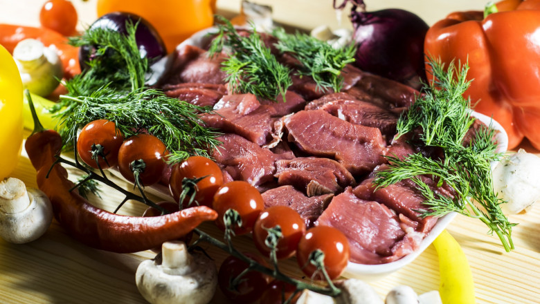 Meat Products Market - Global Industry Report, 2031