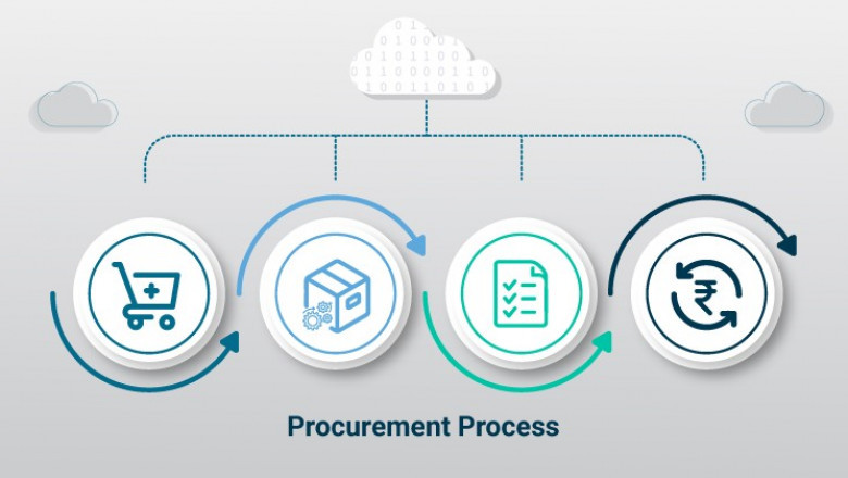 Basics of Procurement Management - The 2022 Guide