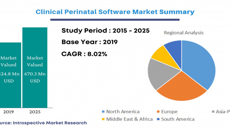 Global Clinical Perinatal Software Market Trends Analysis, Size, Share, Growth, Trends and Forecast 2021 - 2027