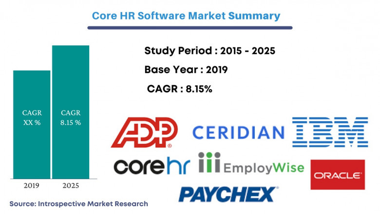 Global Core HR Software Market 2021 Key Findings, Regional Study, Size, Growth and Global Trends by Forecast to 2027