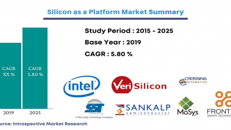 Global Silicon as a Platform Market Trends 2021 | Segmentation, Outlook, Industry Report to 2027