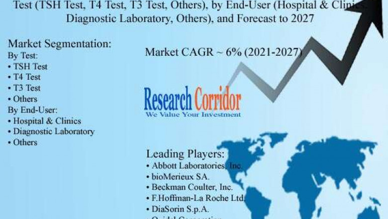 Global Thyroid Function Test Market Size, Share, Growth, Global Trends, Industry Analysis and Forecast to 2027