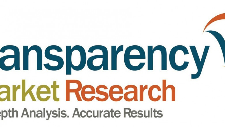 Lipoxygenase Market Major Competitor and Strategies Analysis Forecast to 2026