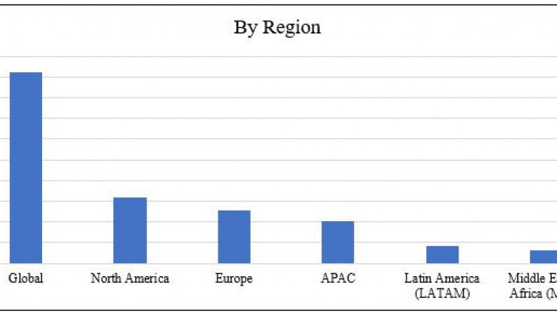 Rising Demand of Multi-Factor Authentication Market with Future Growth Opportunity and Comprehensive Outlook by Top Company Profile