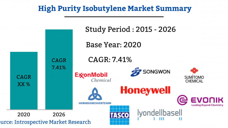 Global High Purity Isobutylene Market Size by Type, by Application 2021