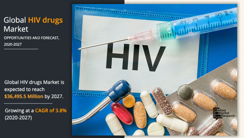 HIV Drugs Market Size Will Show Big Inflows in Coming Years, Claims AMR