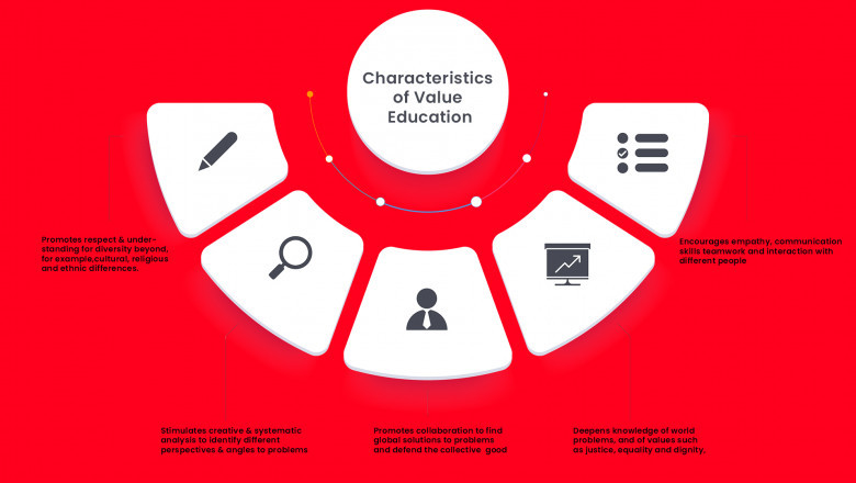 How Is The Digital Education System Beneficial For Everyone?