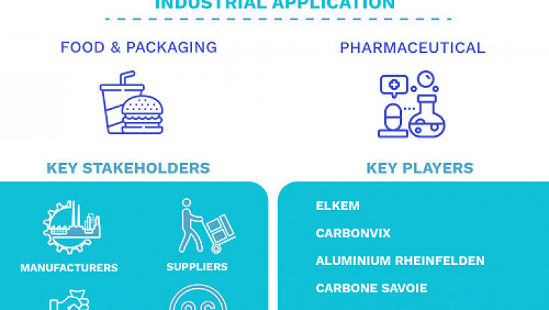 Ramming Pastes for Aluminium Smelting Market By Type, By Application, By Geographic Scope And Forecast