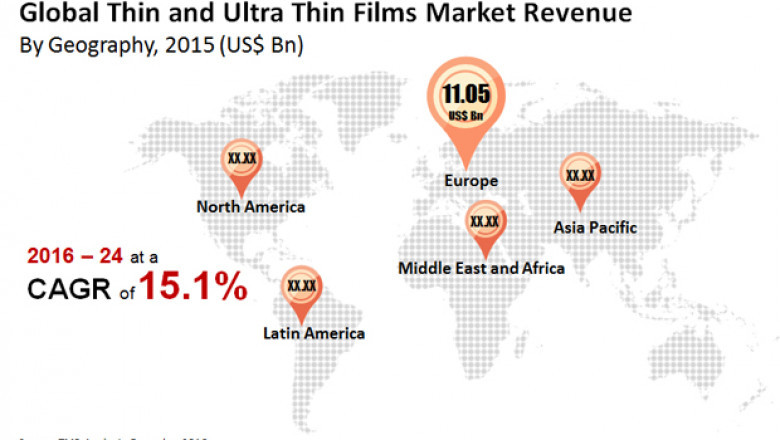 Thin and Ultra-thin Films Market To Rise To US$115.41 Bn by 2024