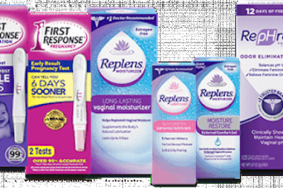 Women’s Health Products Market – Industry Trends and Forecast