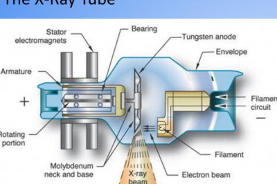 X-ray Tube Market Research | Global Industry Analysis & Forecast To 2028