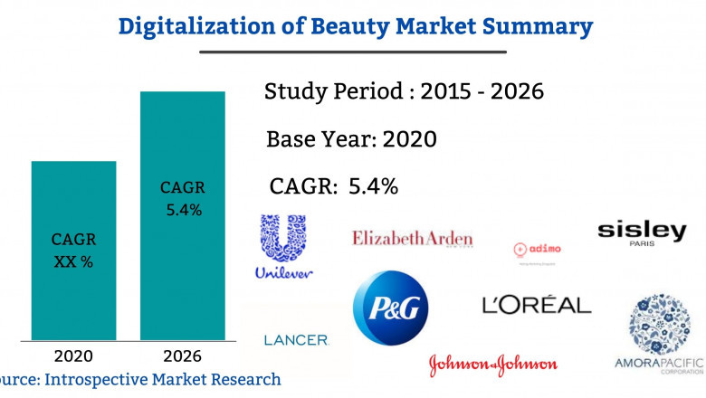 Global Digitalization of Beauty Market 2021: Growth will Accelerate at CAGR value, SWOT Analysis and EBITA Analysis | Know More