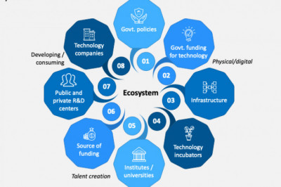 Let Us Look At 7 Technologies That Will Dominate 2022 Tech Ecosystem