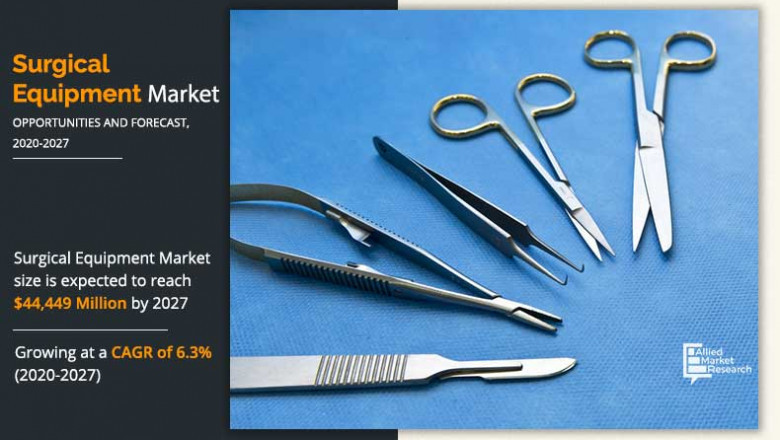 Surgical Equipment Market - Major Impacting Factors That Can Win the Industry in US