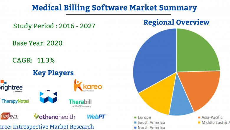 Competitive Analysis on Global Medical Billing Software Market 2021 | Focusing on Top Leading Vendors like Kareo, Brightree, athenaCollector, WebPT
