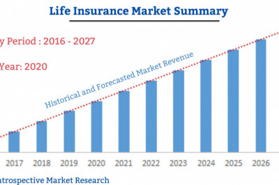 Life Insurance Market to Witness Robust Expansion Throughout the Forecast Period 2027