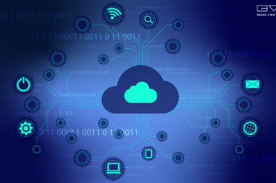 Cloud Computing Market - Future Trends, Revenue Growth & Leading Players, Forecast To 2028