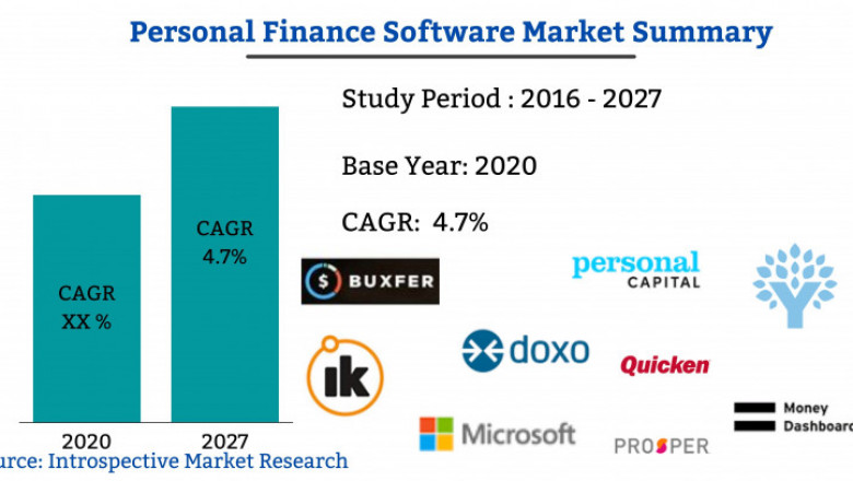Competitive Analysis on Personal Finance Software Market 2021 | Focusing on Top Leading Vendors like BUXFER, Quicken, The Infinite Kind, YNAB