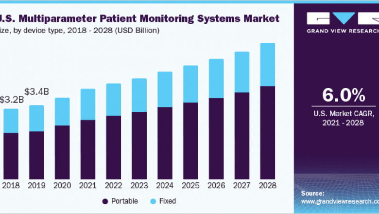 Multiparameter Patient Monitoring Systems Market by Koninklijke Philips N.V., GE Healthcare