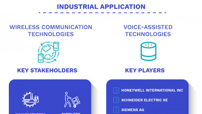 Smart Home Market Size By Technologies, By Product(Lighting Control, Security And Access Control, HVAC Control), By Geographic Scope And Forecast