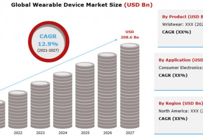 Wearable Devices  Market 2021 Investment Opportunity Analysis and Industry Share Forecast 2027