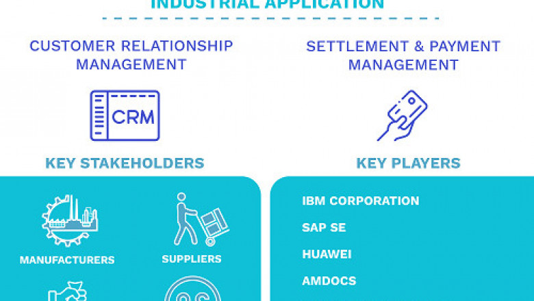 Convergent Billing System for Telecom Market Size By, By Services, By Deployment Mode, By Geographic Scope And Forecast