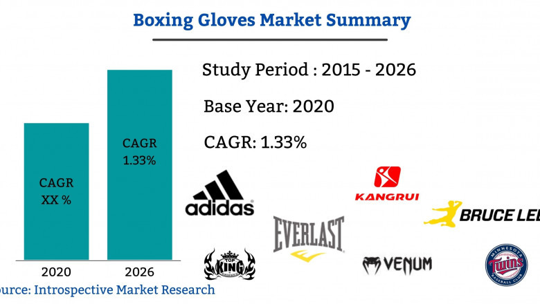 Global Boxing gloves Market is Thriving Worldwide with Surprising Transition | Adidas, Everlast, Venum, Top king