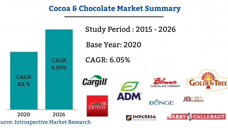 Global Cocoa & Chocolate Market Trends 2021 | Segmentation, Outlook, Industry Report to 2027